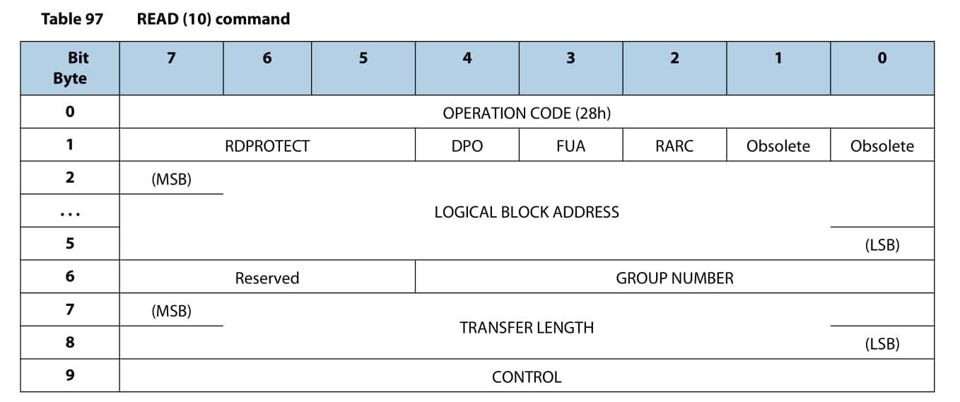 scsi-operation-codes-xxxdk-s-blog